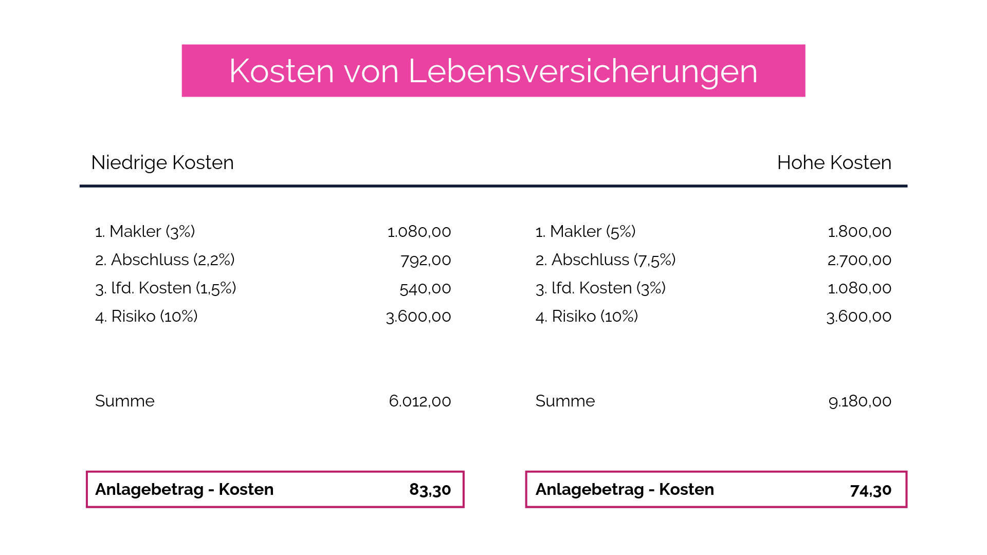 Quelle: Focus