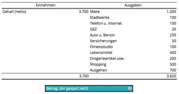 sparen-fuer-die-auszeit.jpg