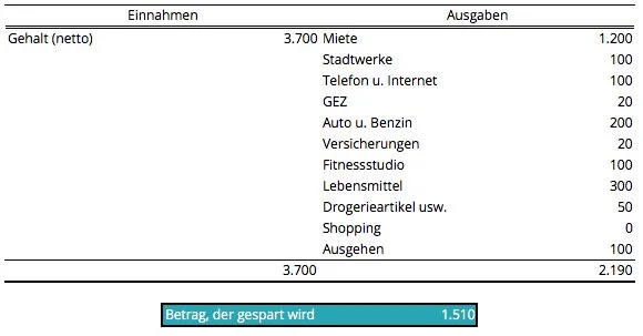 sparen-fuer-die-auszeit-2.jpg