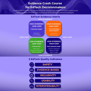 Evidence-First Decision Matrix