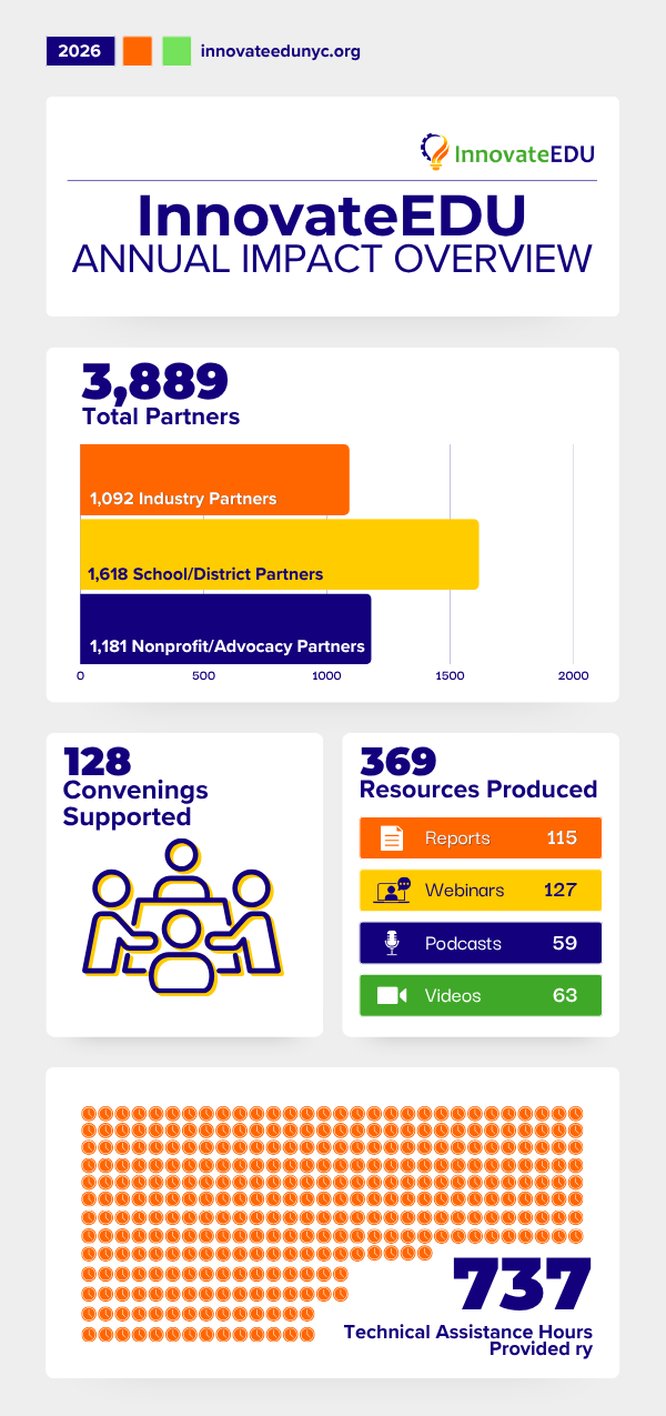 2026 InnovateEDU Annual Impact Overview