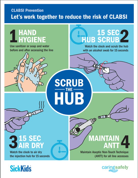ALERT Do I remove the cap when cleaning a central line? — Connected