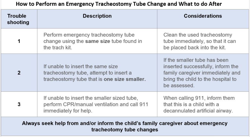 ALERT How to be prepared to perform an emergency trach change