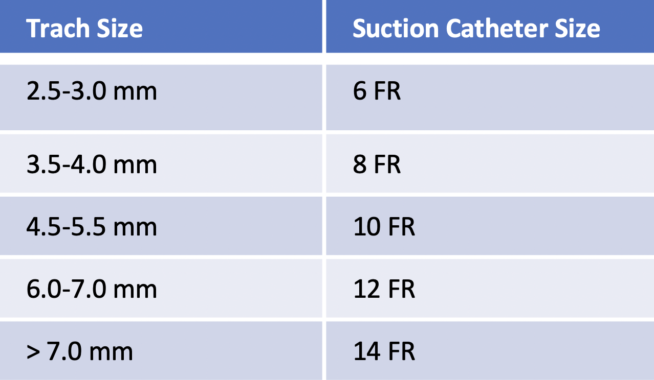 How Do You Know What Size Suction Catheter To Use Design Talk
