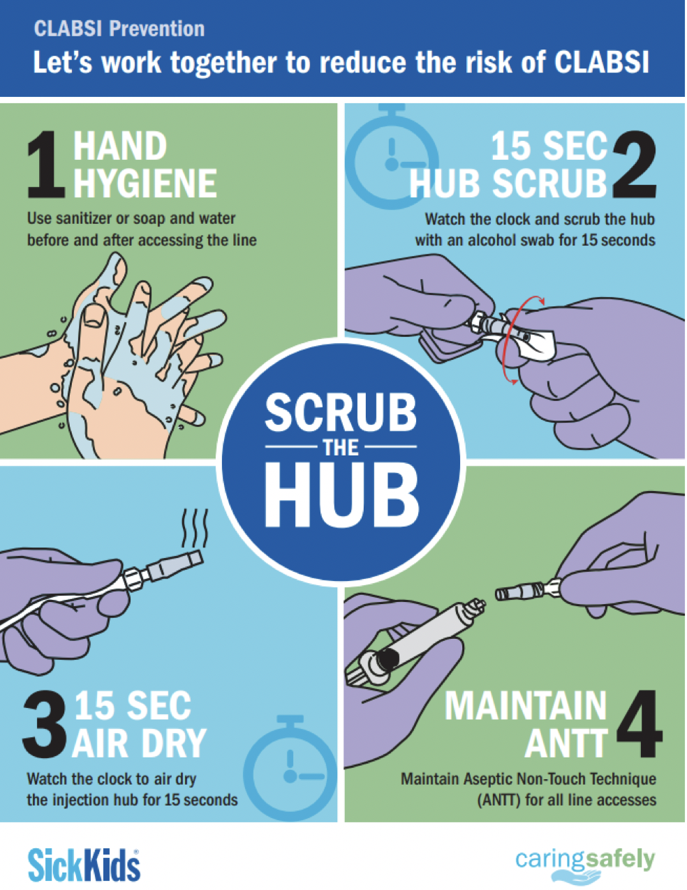 ALERT How to prevent central line associated blood stream infections