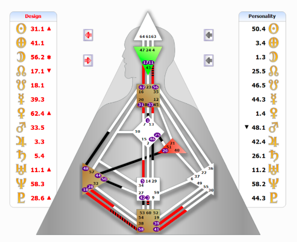 My Human Design Chart