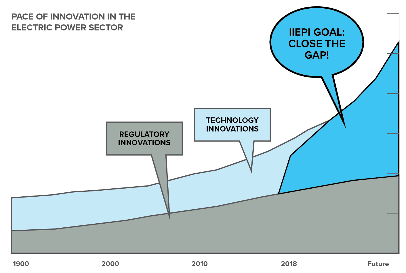 Innovation Graph_website-2_All.png