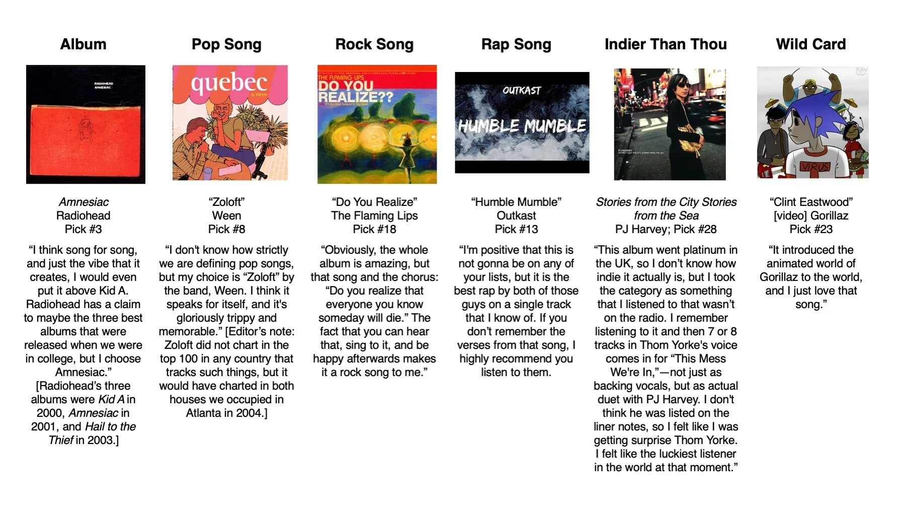 Early Aughties Music Fantasy Draft