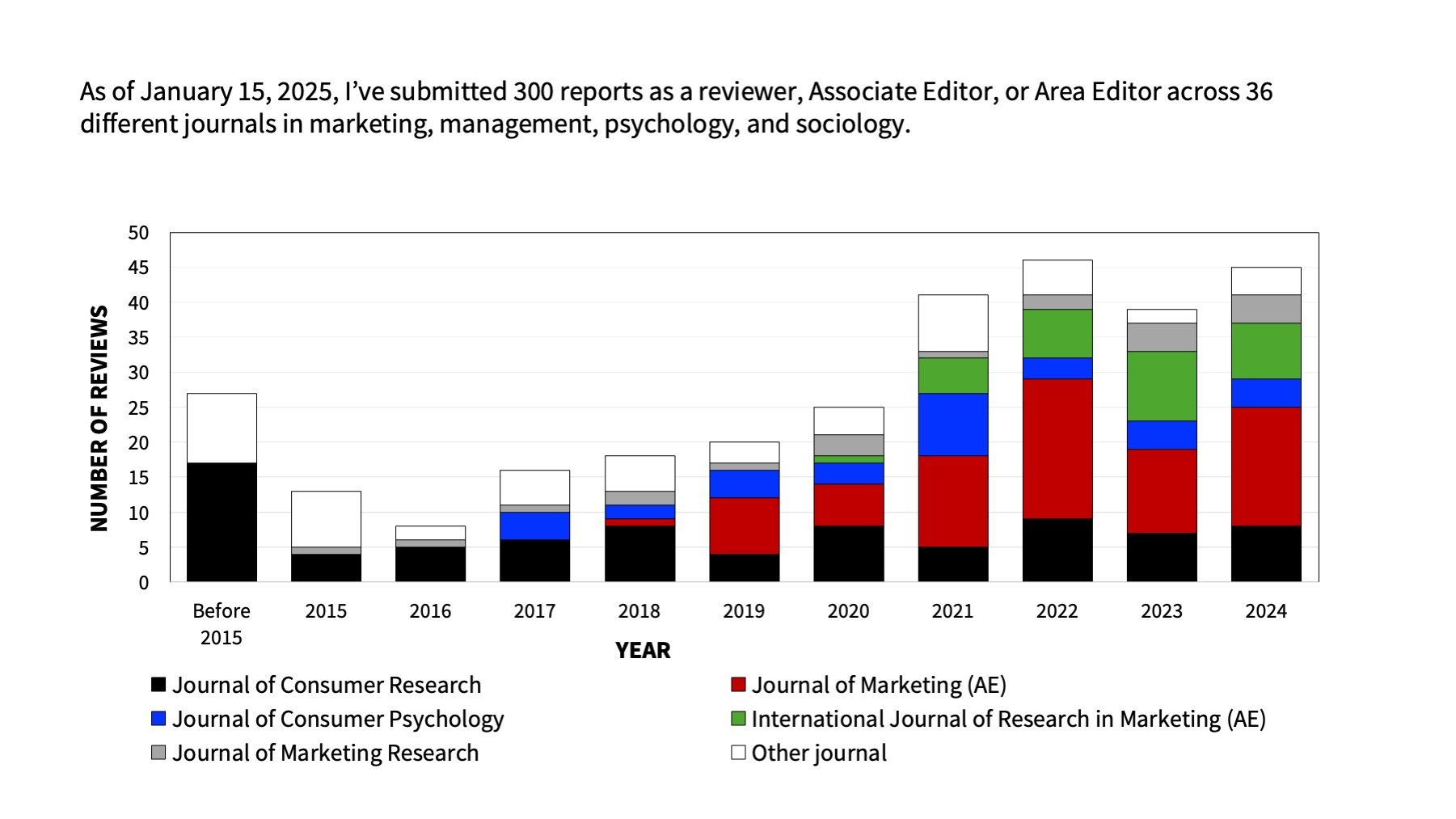 How to fix the most common problems in consumer research
