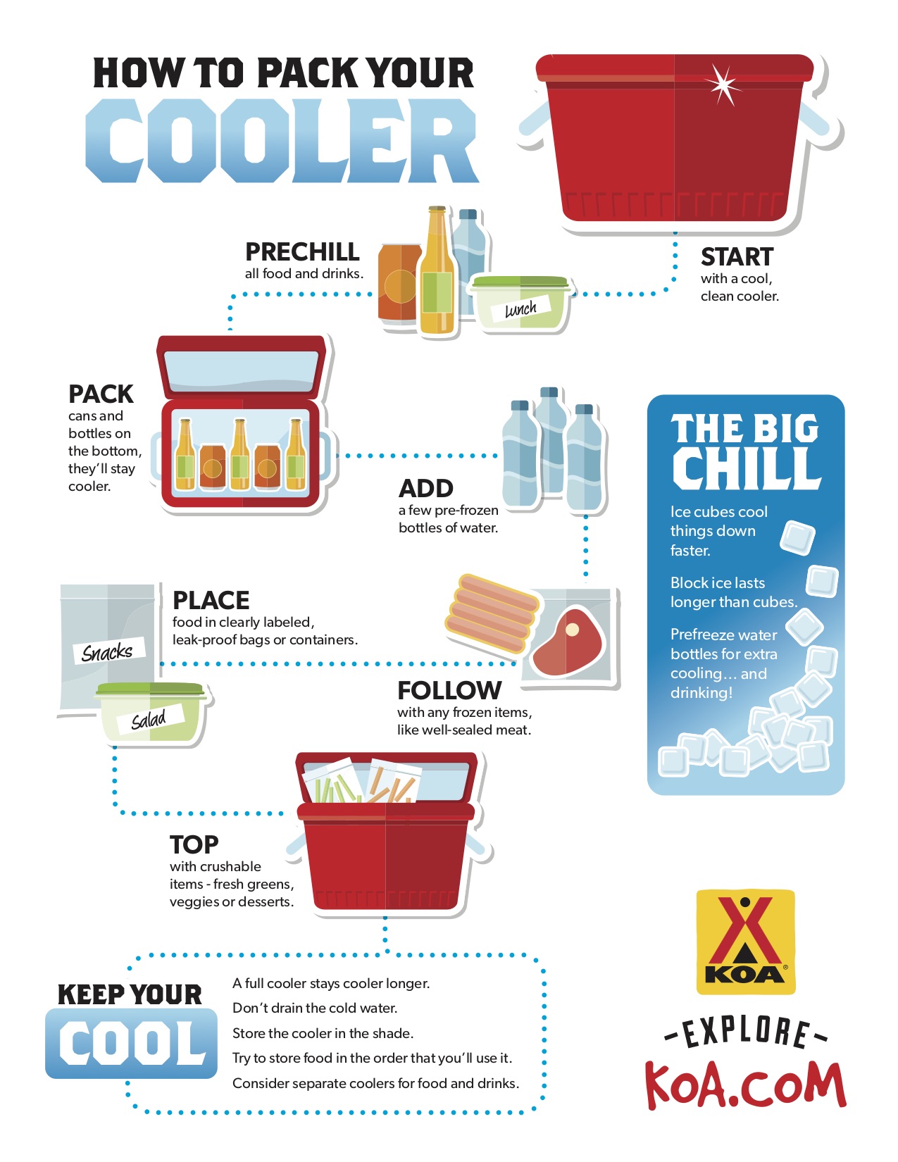 KOA Infographic - How To Pack a Cooler DRAFT 1.jpg