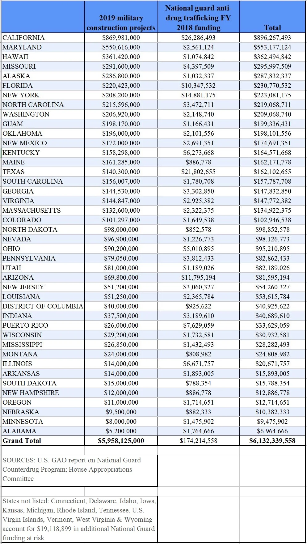 military funding vulnerable Trump.jpg