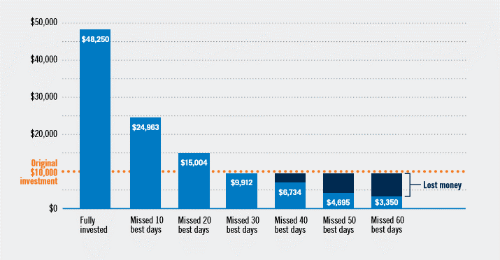KerberRose Time in the Market.png