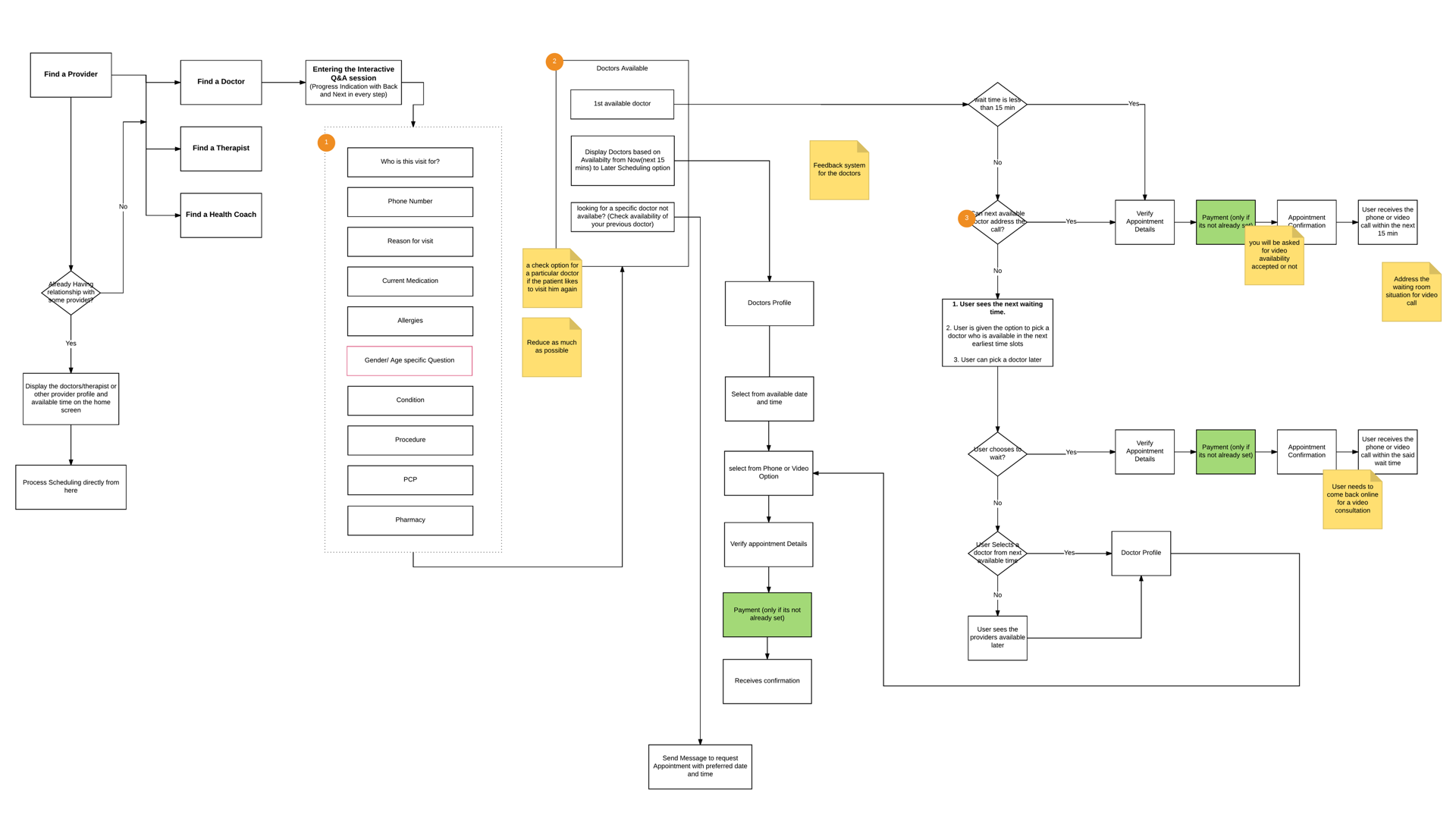 UX Flow for Scheduling with a Doctor