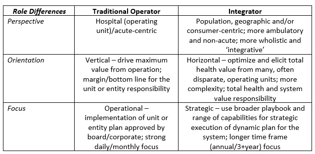 Integrator_chart.jpg