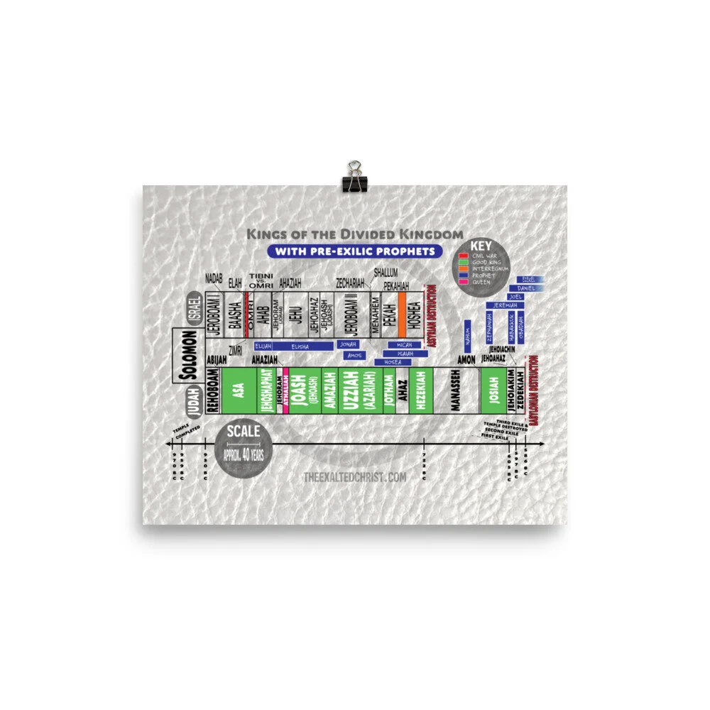 Kings of Divided Kingdom Chart — The Exalted Christ