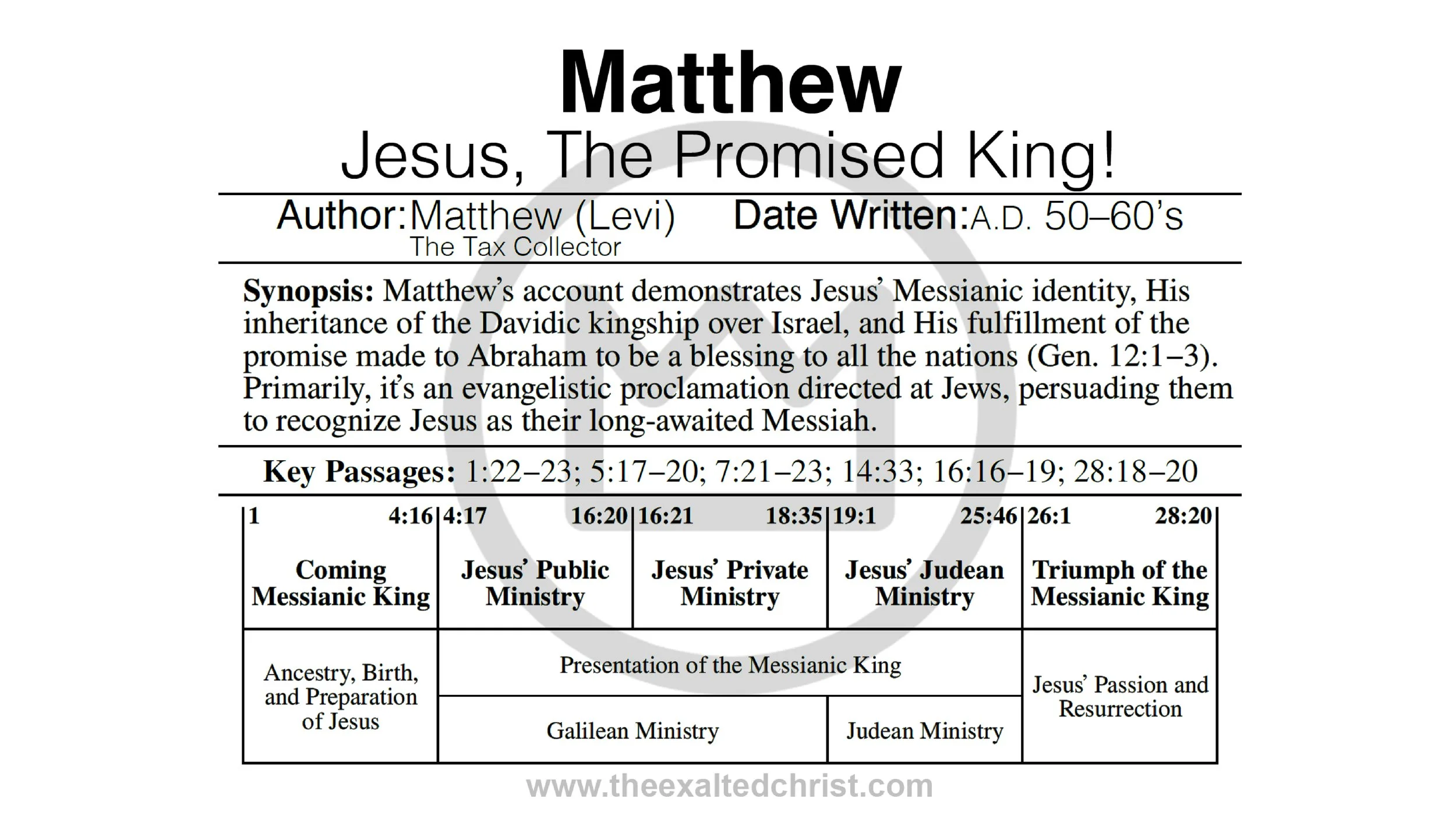 1 Page Overview Matthew-01.jpg