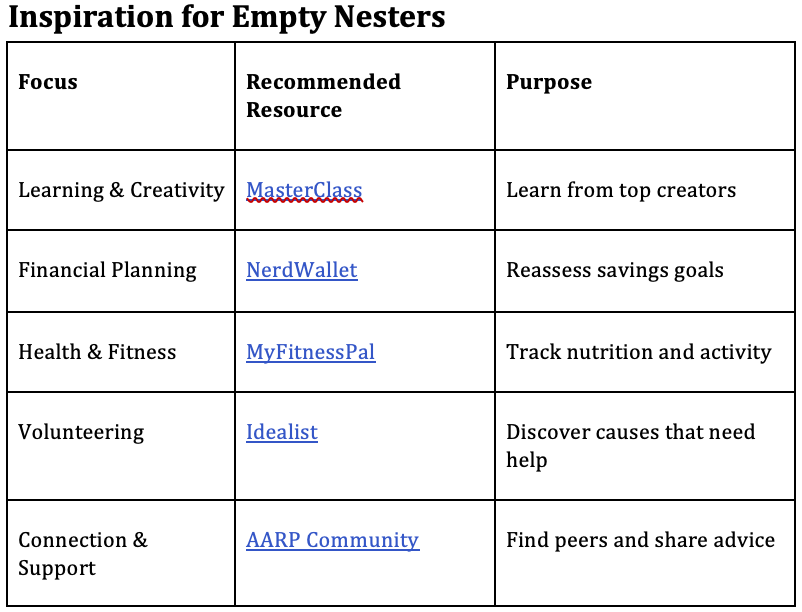 resources for empty nesters