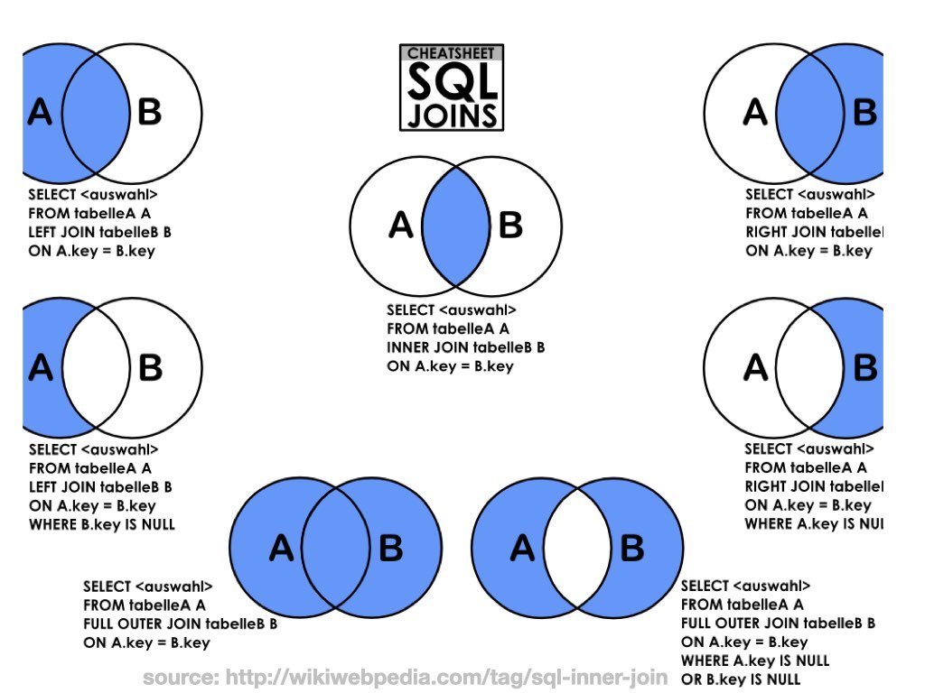 Вопросы по sql на собеседовании. Структура sql запроса. структура select sql. sql структура запроса select. структура select в языке sql.