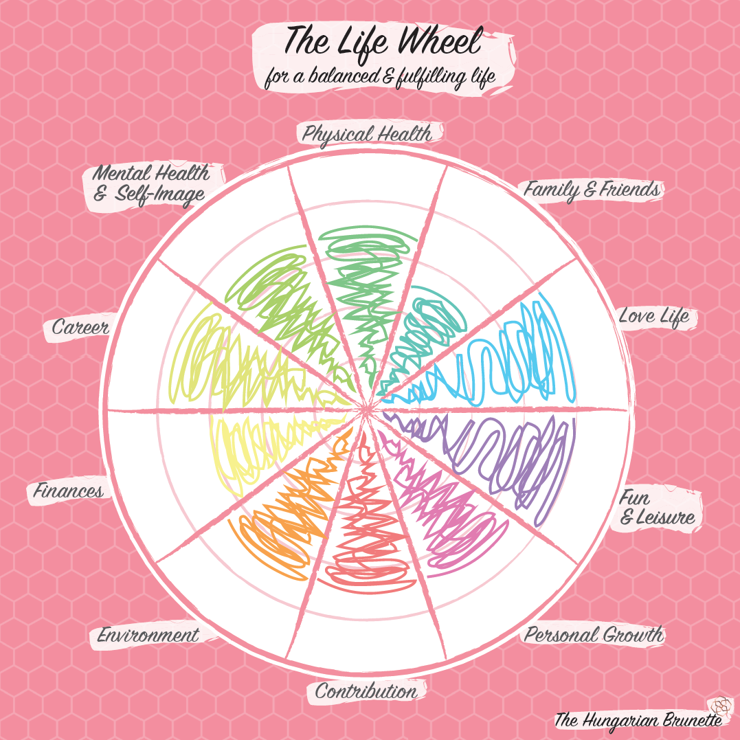 The-Hungarian-Brunette-Life-wheel-filled.png