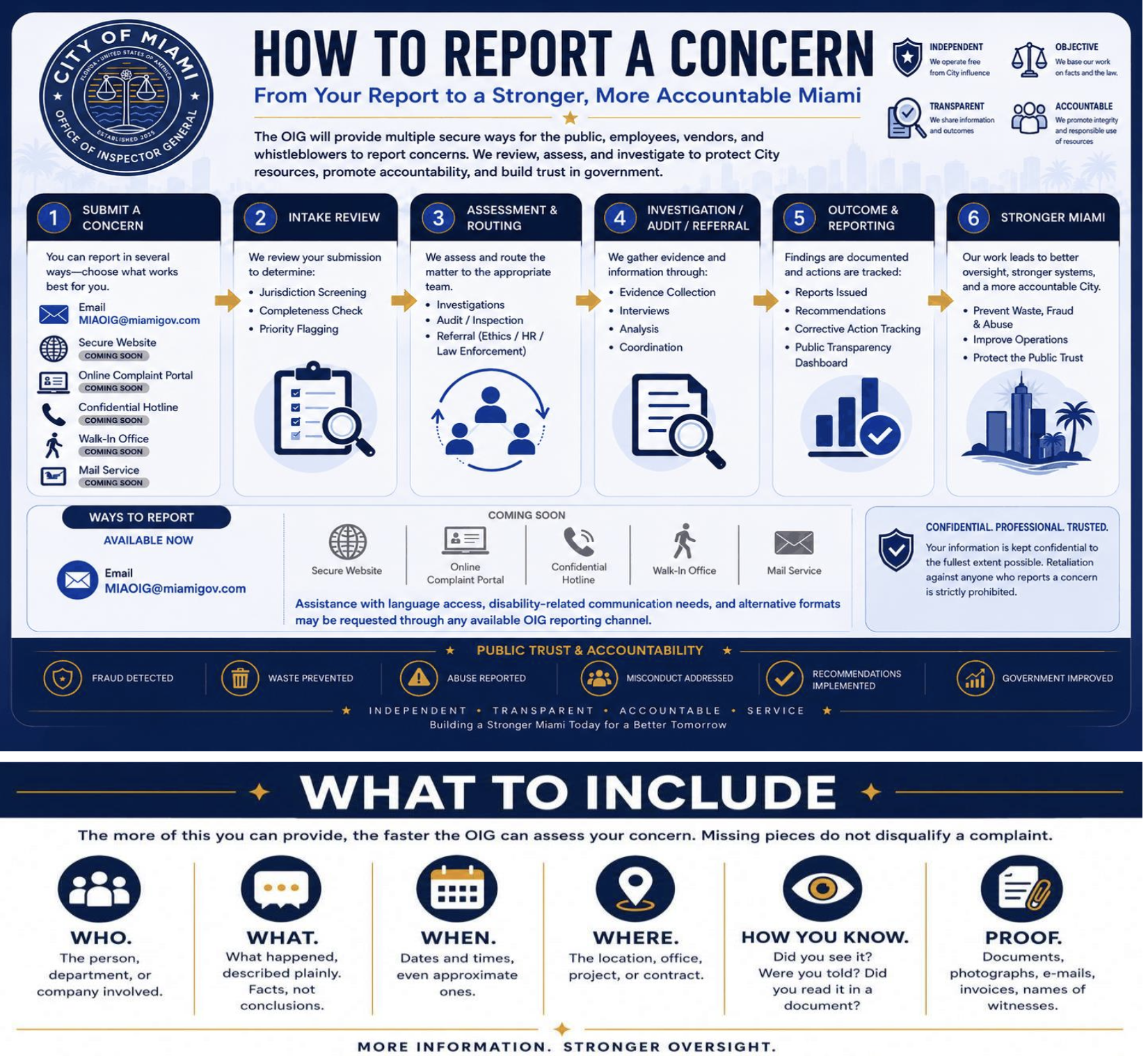See Something Wrong? Here’s How to Report It to Miami’s Inspector General