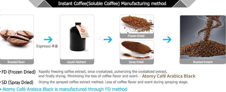 fddr_cafearabicablack_03.jpg