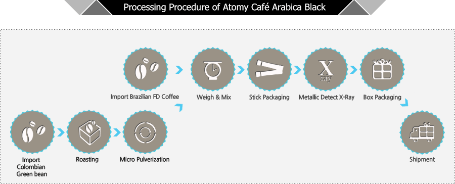fddr_cafearabicablack_09.gif