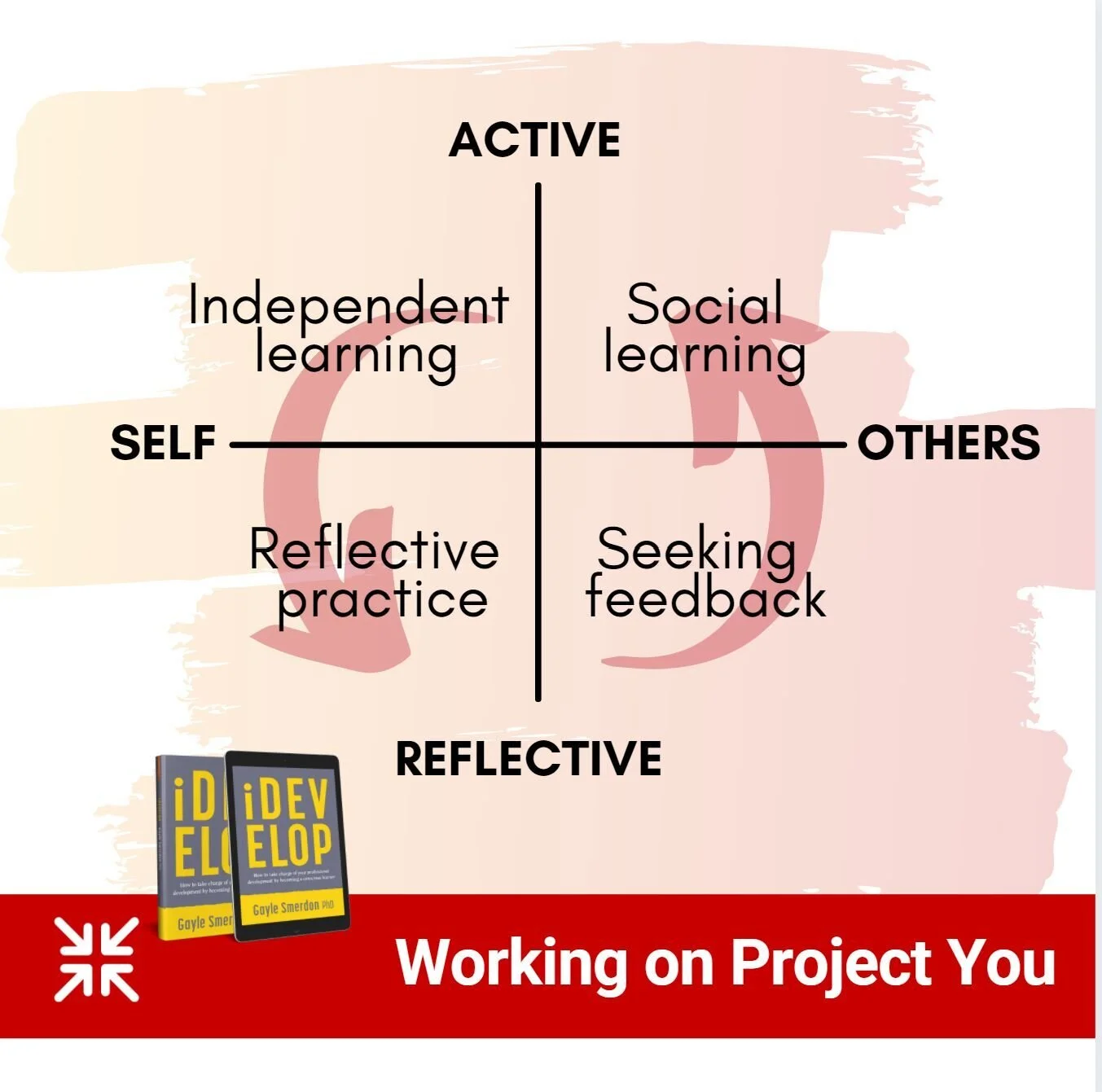 Working on project You