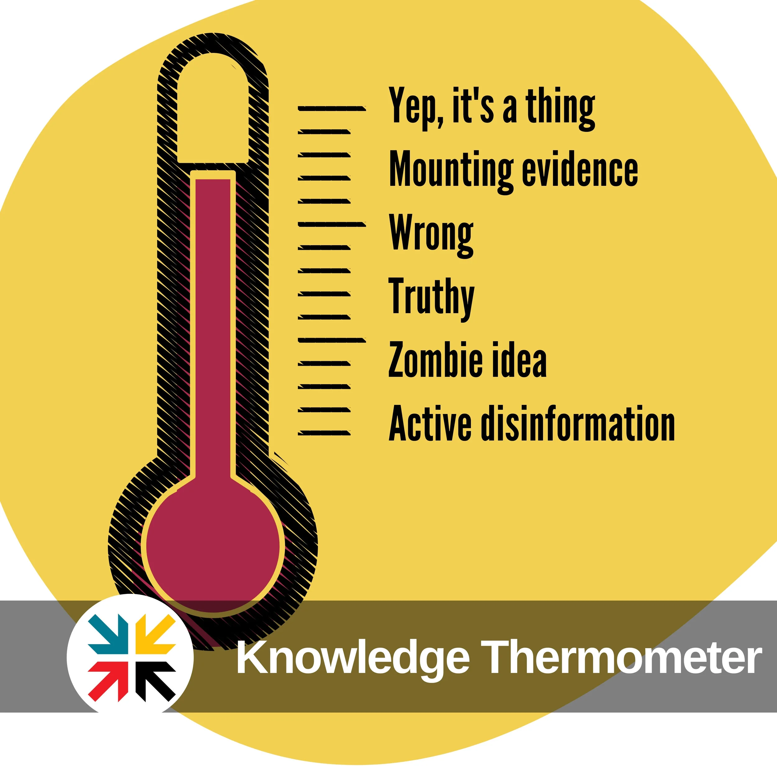 Knowledge Thermometer