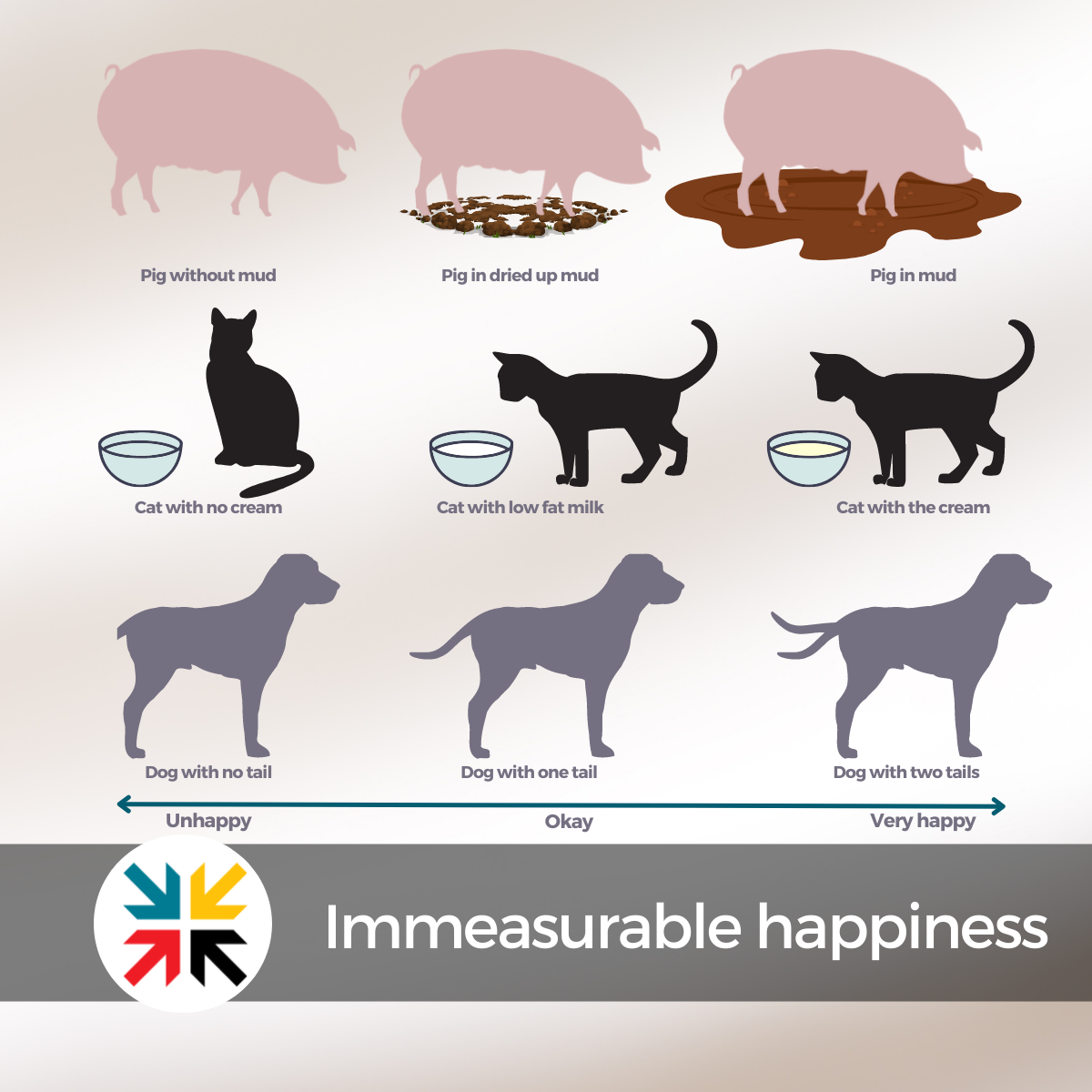 Immeasurable Happiness