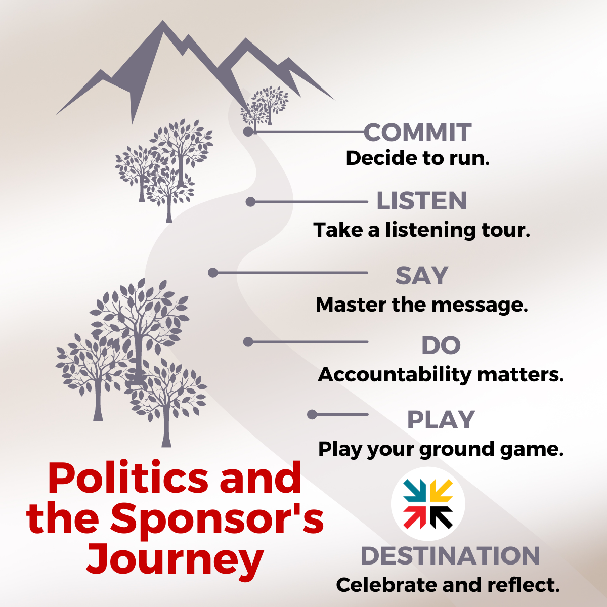 Politics and the Sponsor's Journey