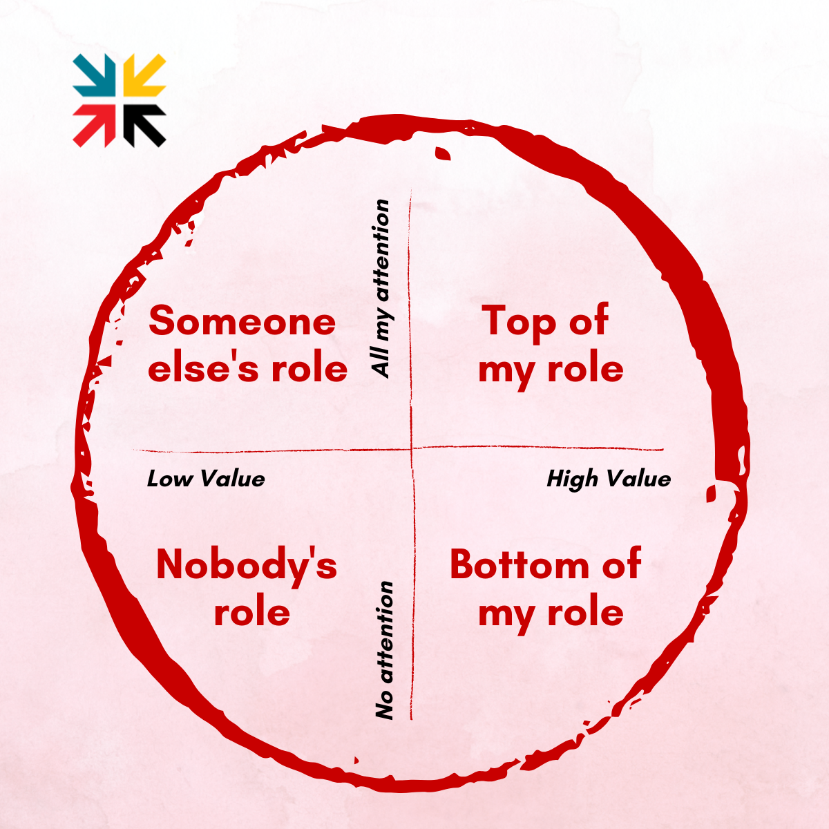 Climbing to the top of your role