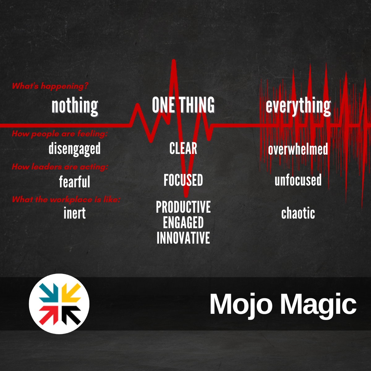 Mojo Magic