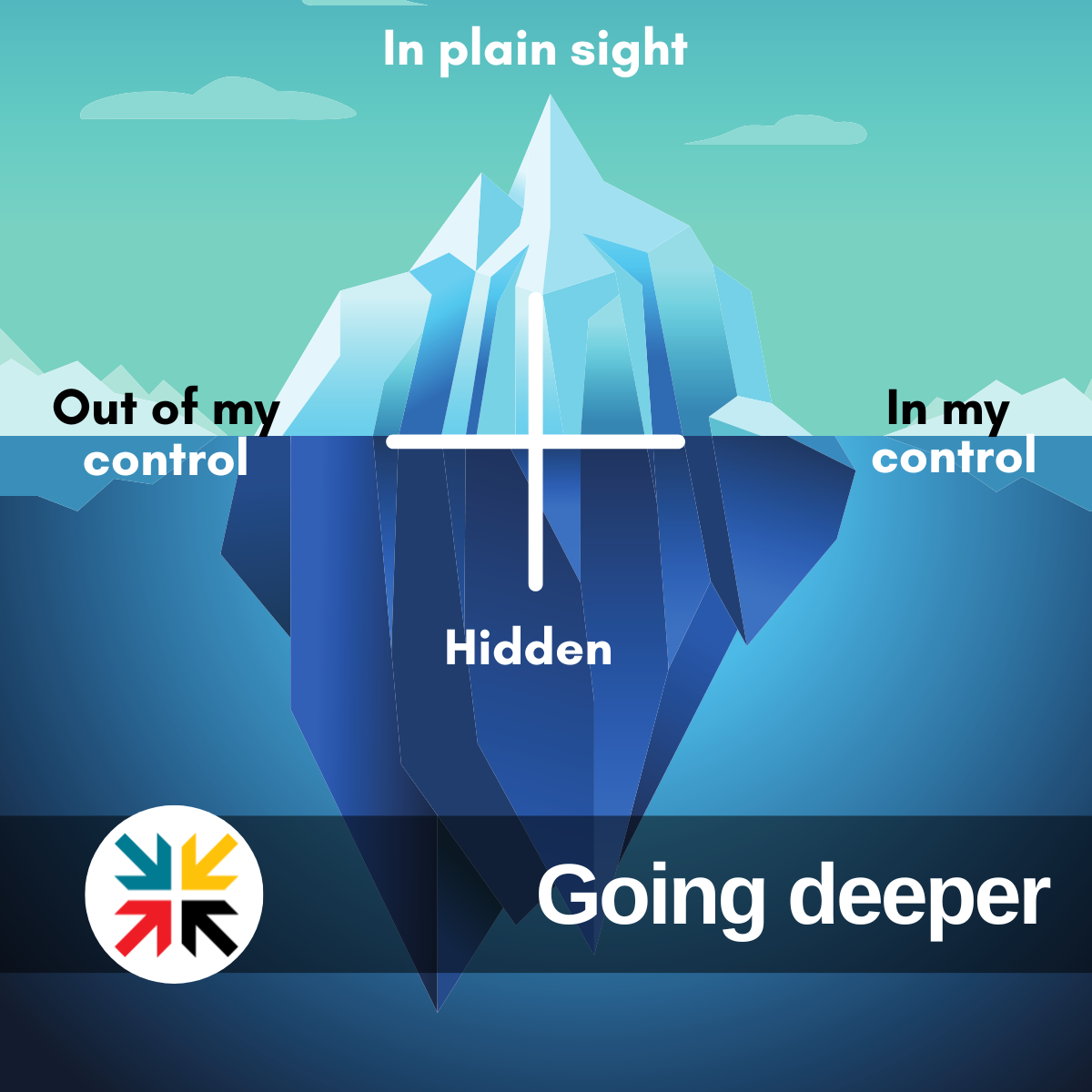 Going deeper