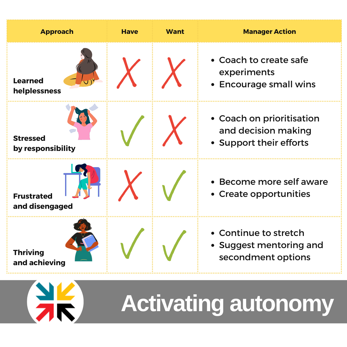 Activating Autonomy