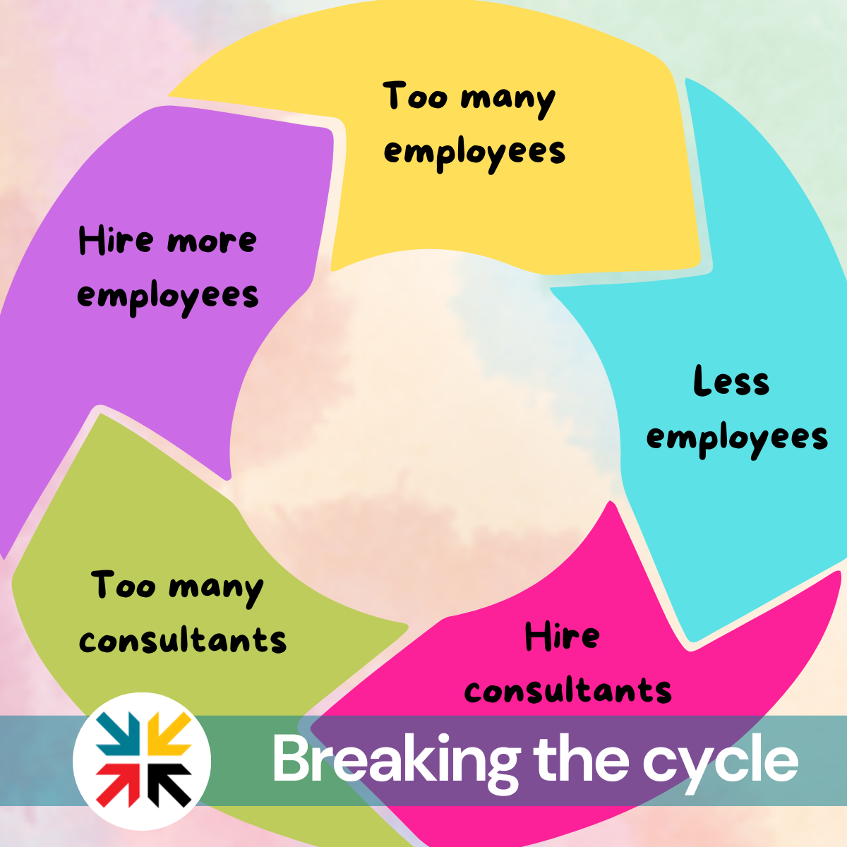 Breaking the cycle