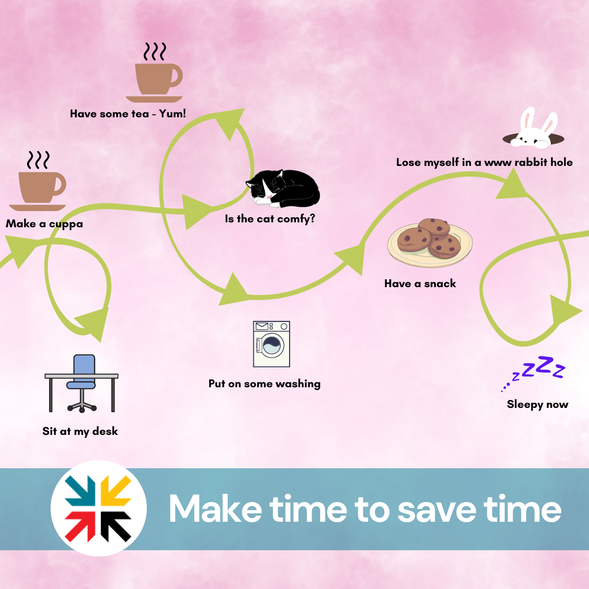 Make time to save time