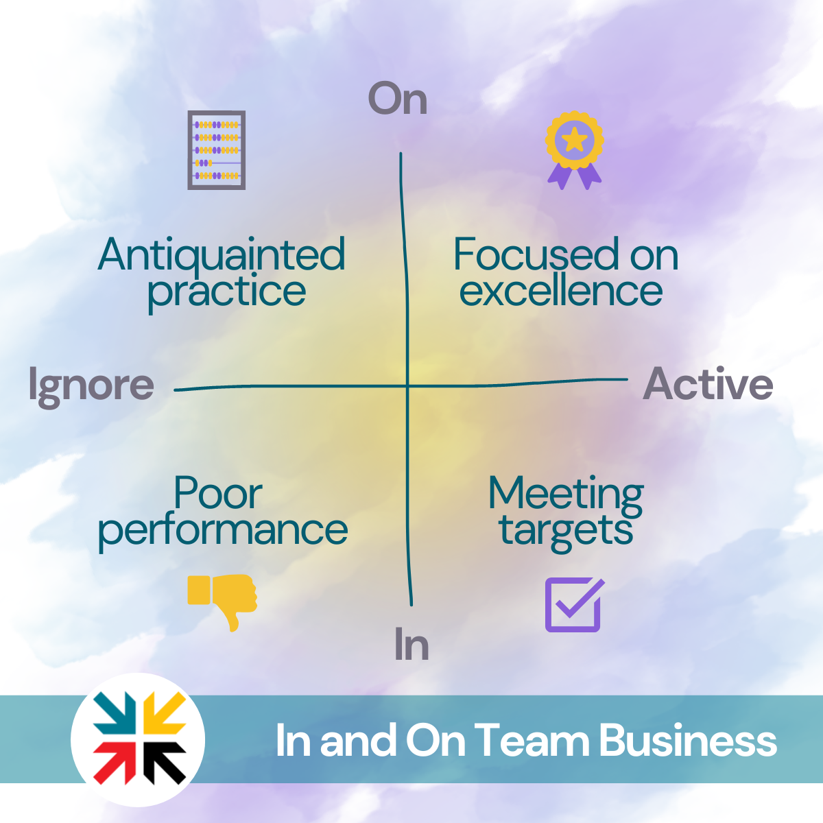 On and in the business of teams