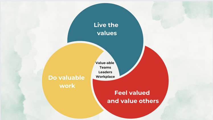 How Values Shape our success
