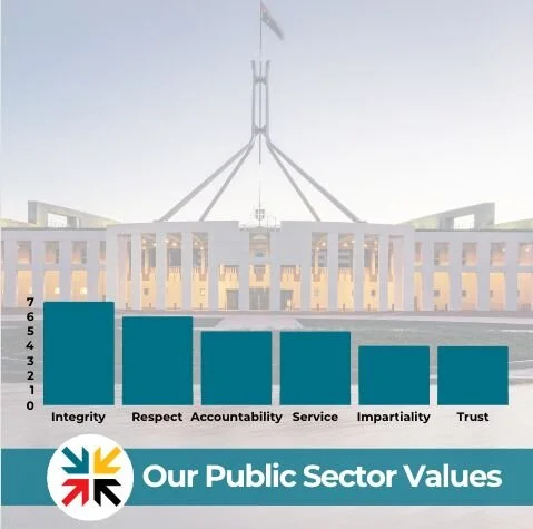 Public Sector Values