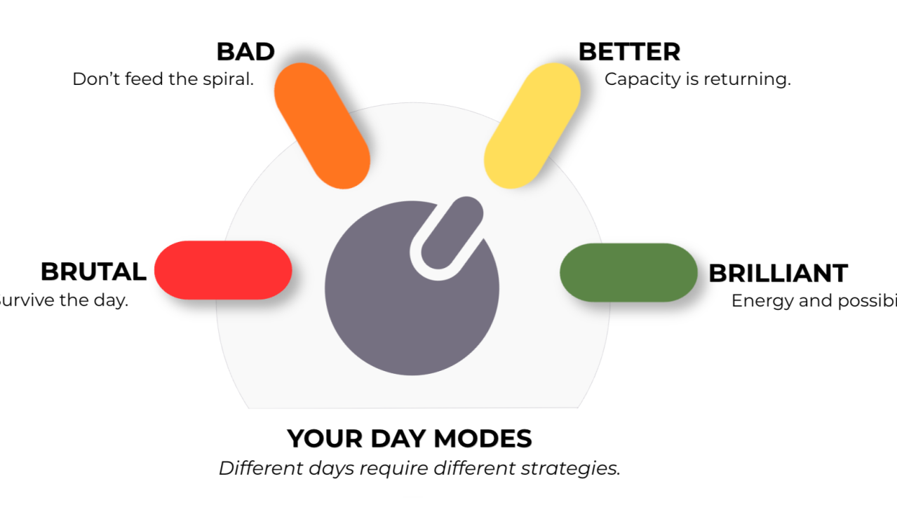 Different Day, Different Strategy.