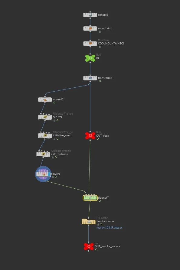 Source Particles