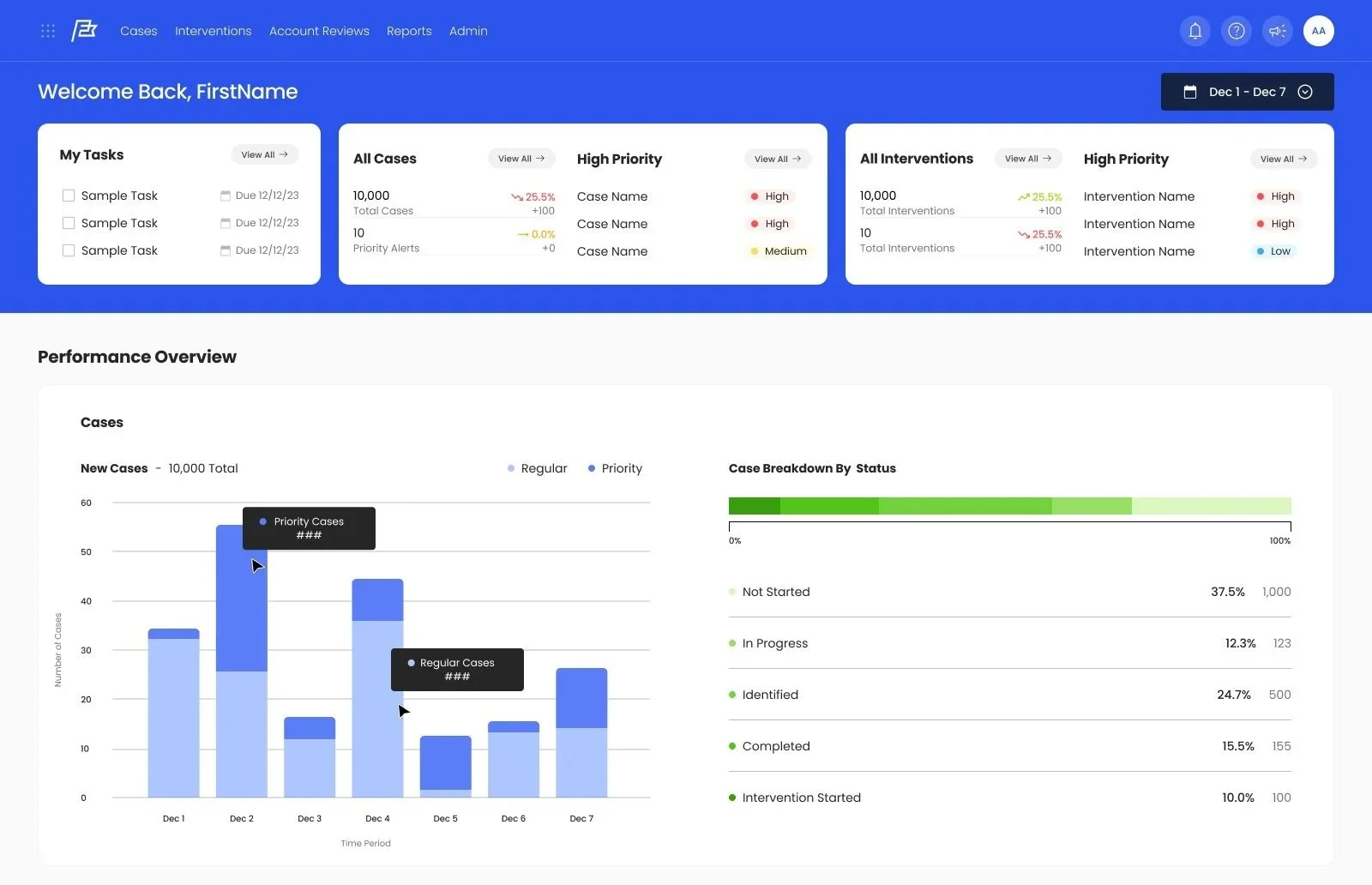 Redesigned Denials Navigator dashboard with case and intervention summaries, priority alerts, My Tasks, and performance charts.