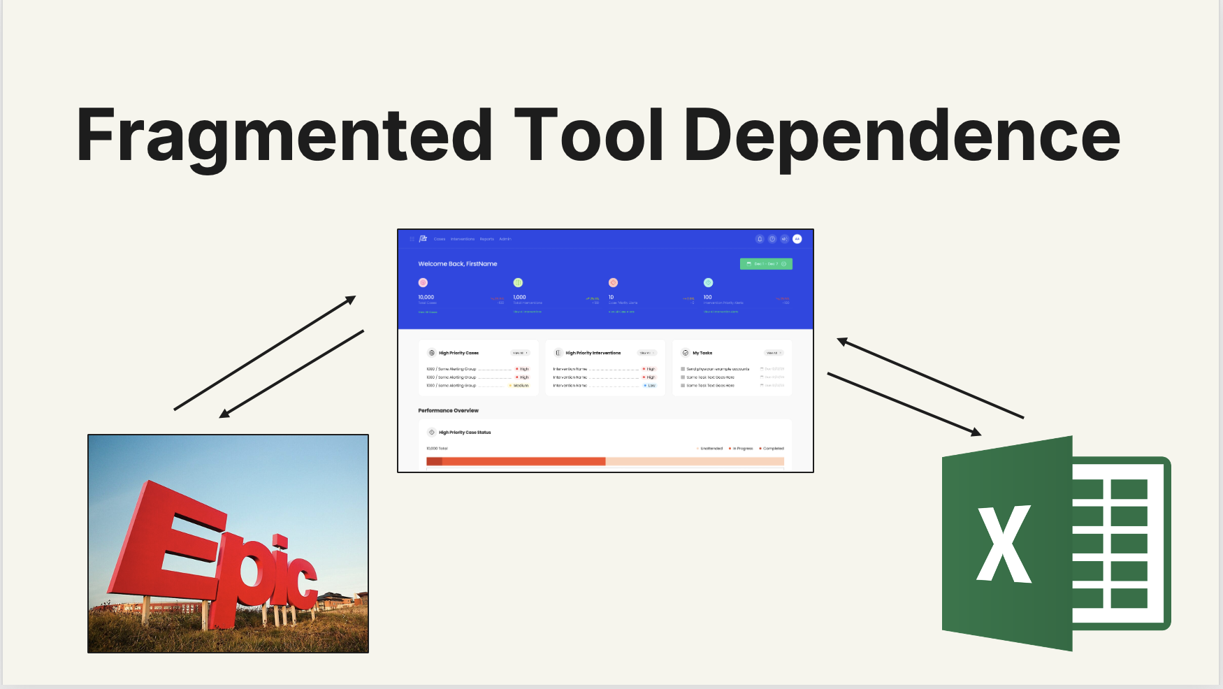 Fragmented Tool Dependance, shows that the Denial Navigator currently depends on Epic and Excel.