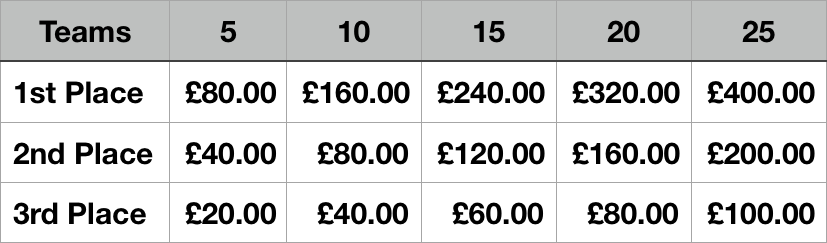 For example: Easter Doubles Tournament Cash Payout Table.