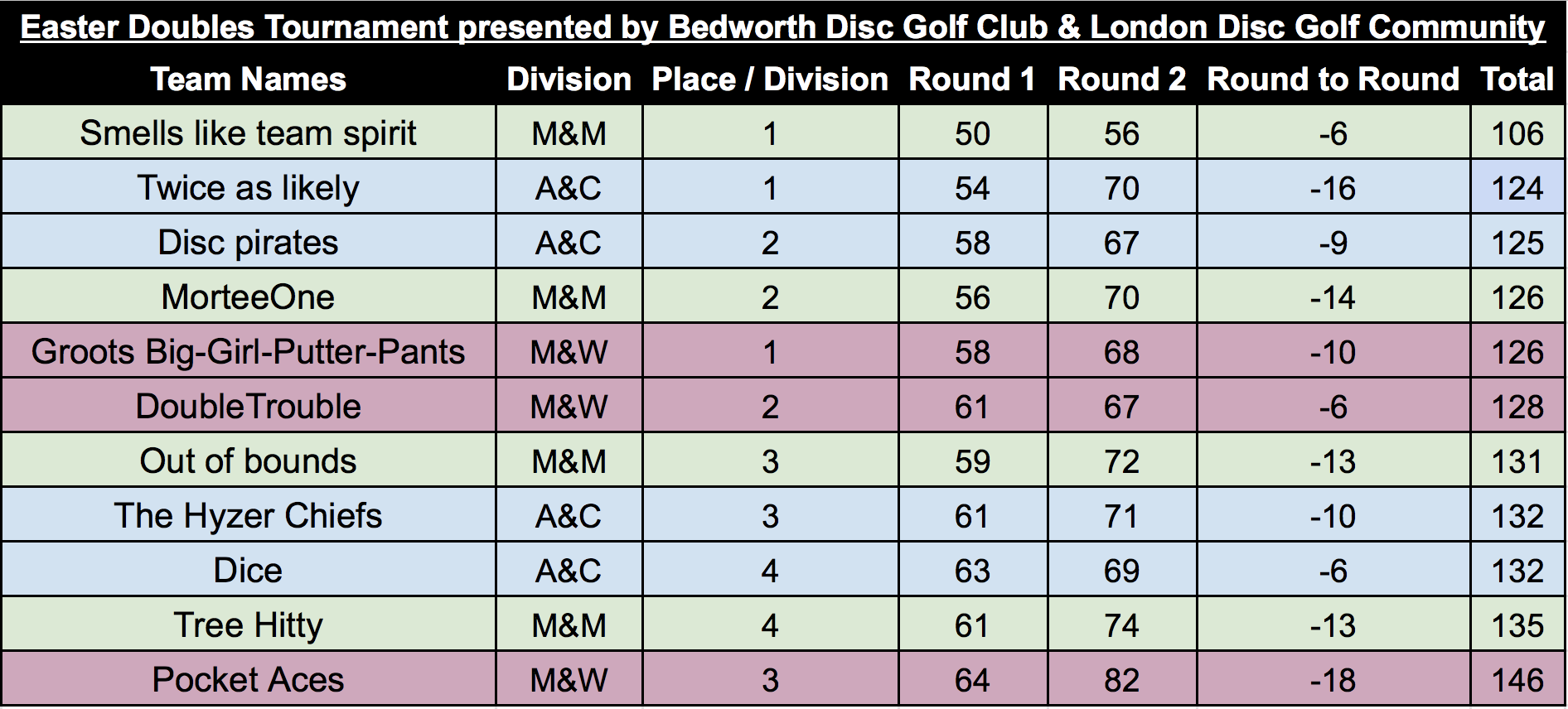 Overall Event Winners