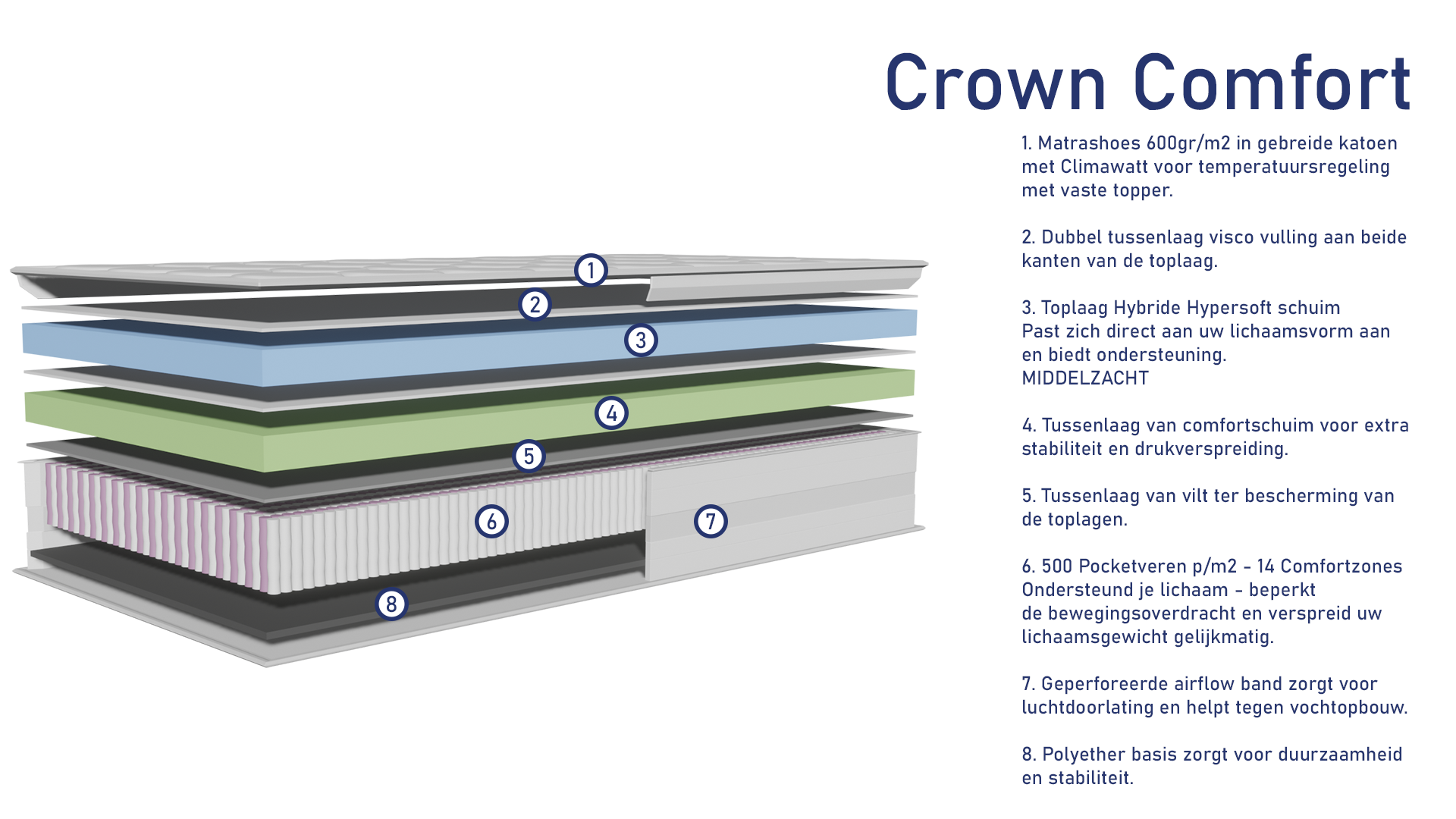 Crown Comfort - Uitleg.png