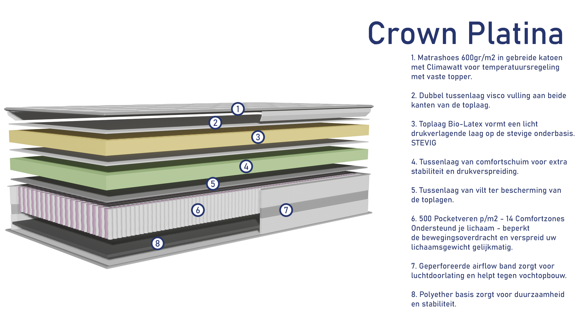 Crown Platina - Uitleg.png