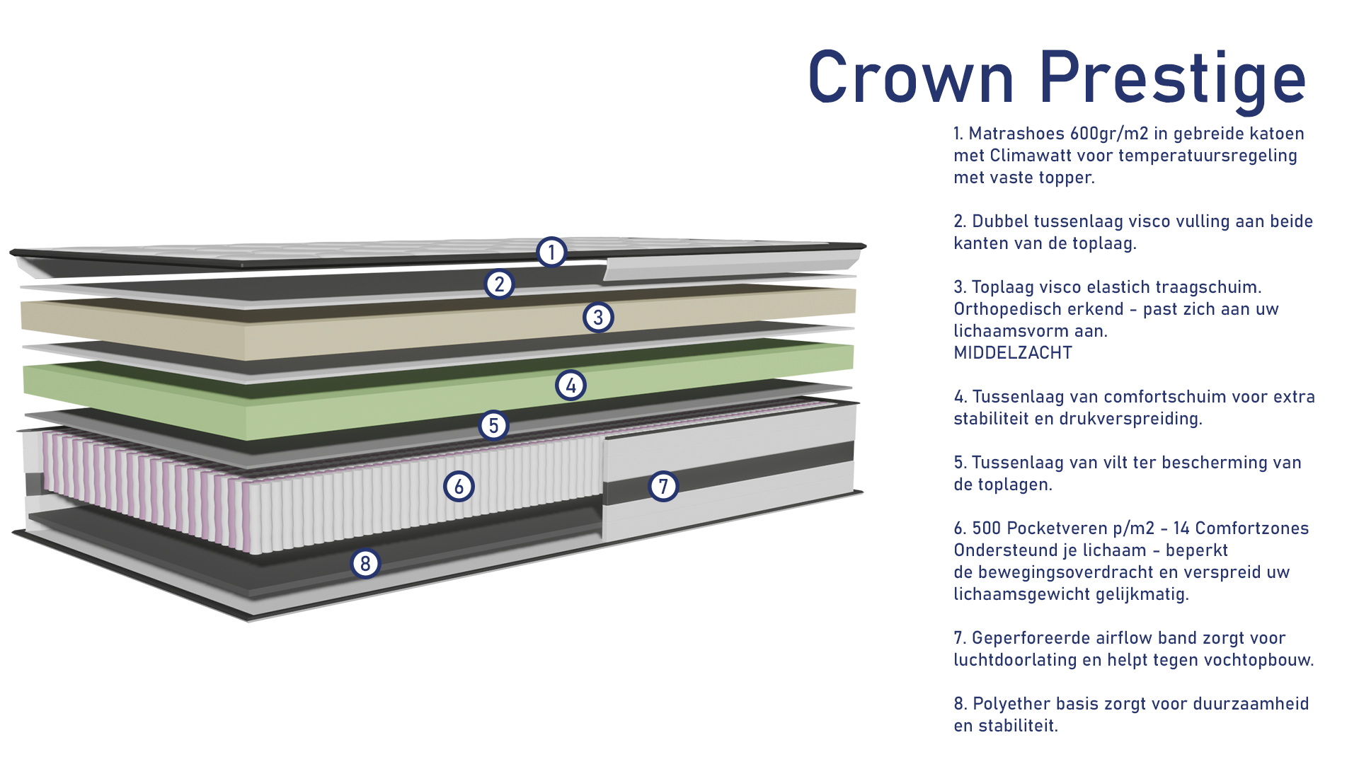 Crown Prestige - Uitleg.png