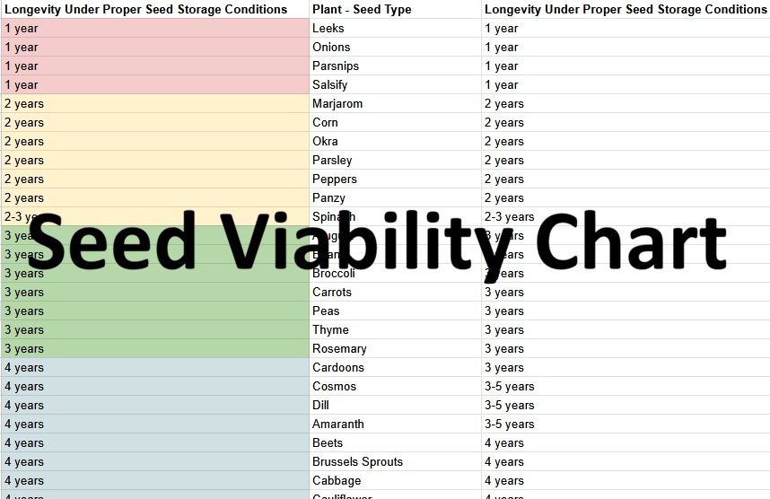 seed viability chart.jpg