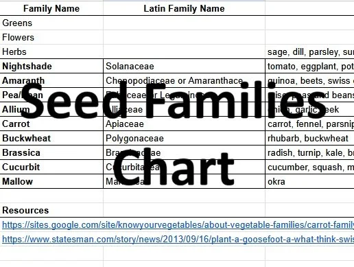 seed families chart.jpg